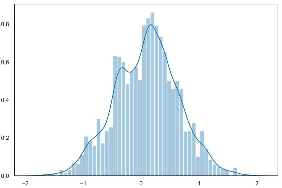 Figure 17