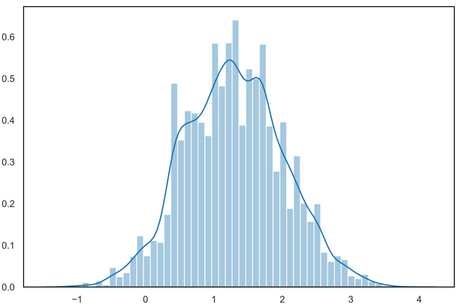 Figure 18