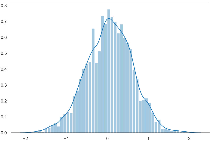 Figure 19