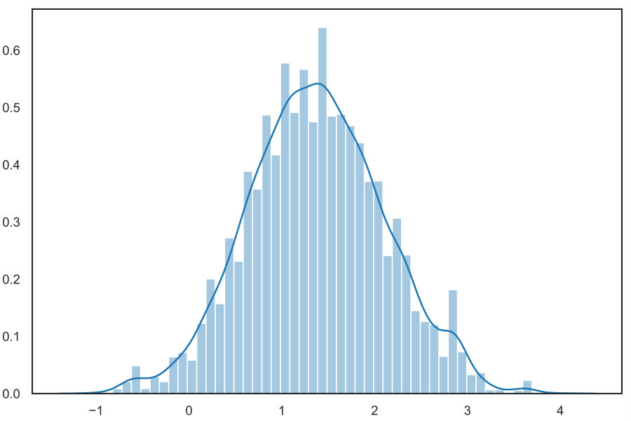 Figure 20