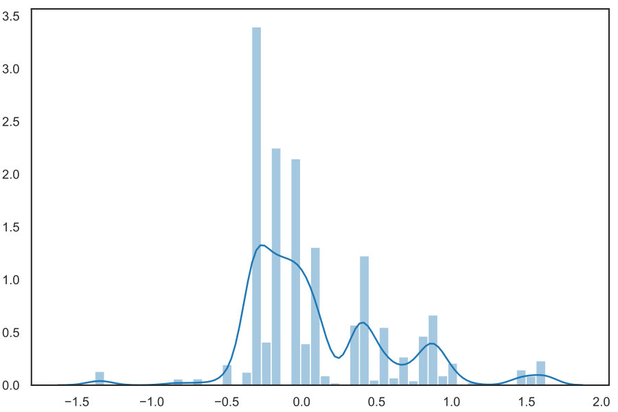Figure 21