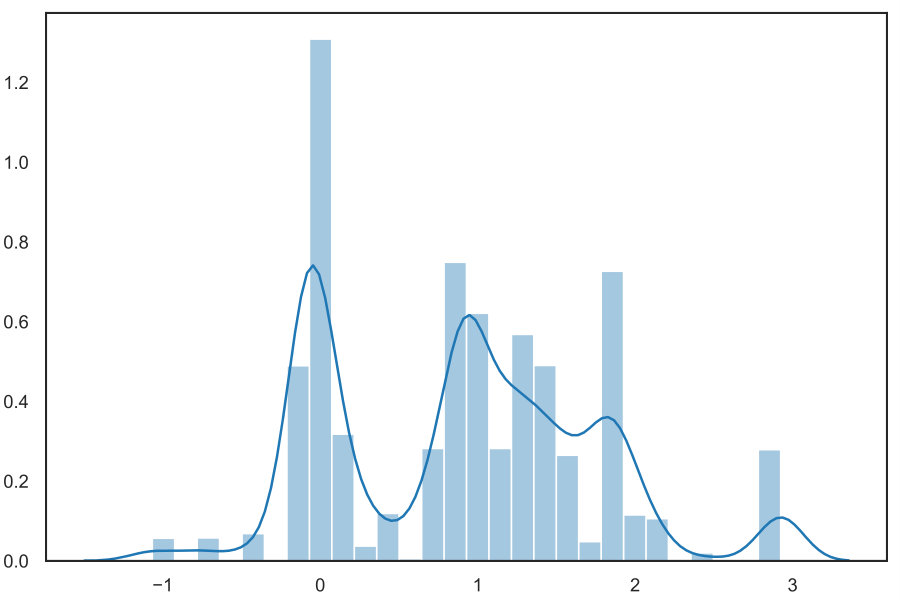 Figure 22