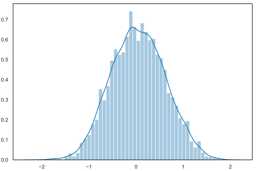 Figure 23