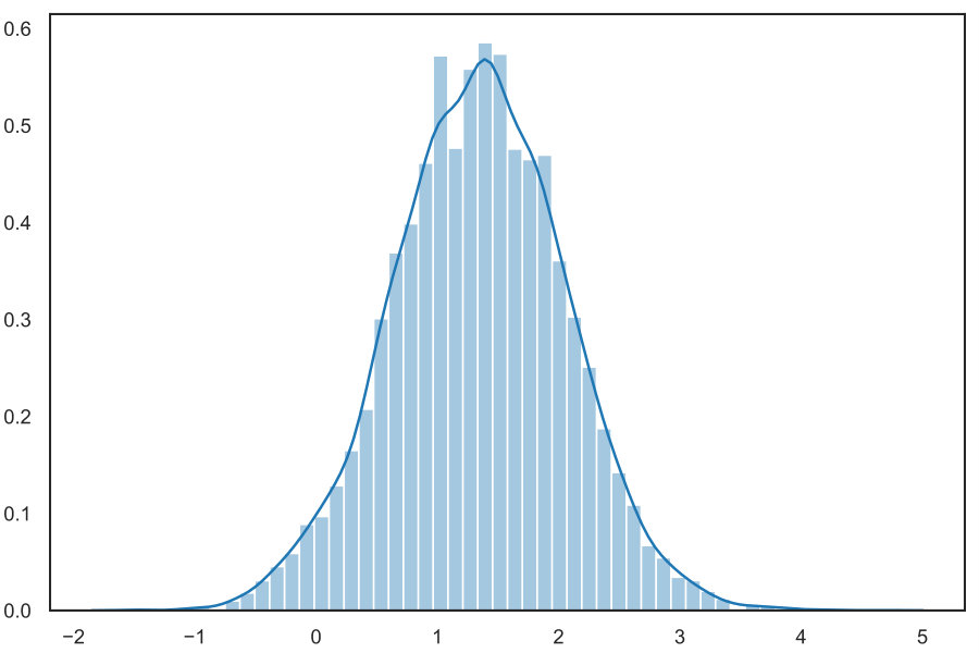 Figure 24