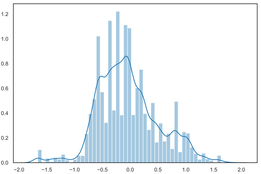 Figure 25
