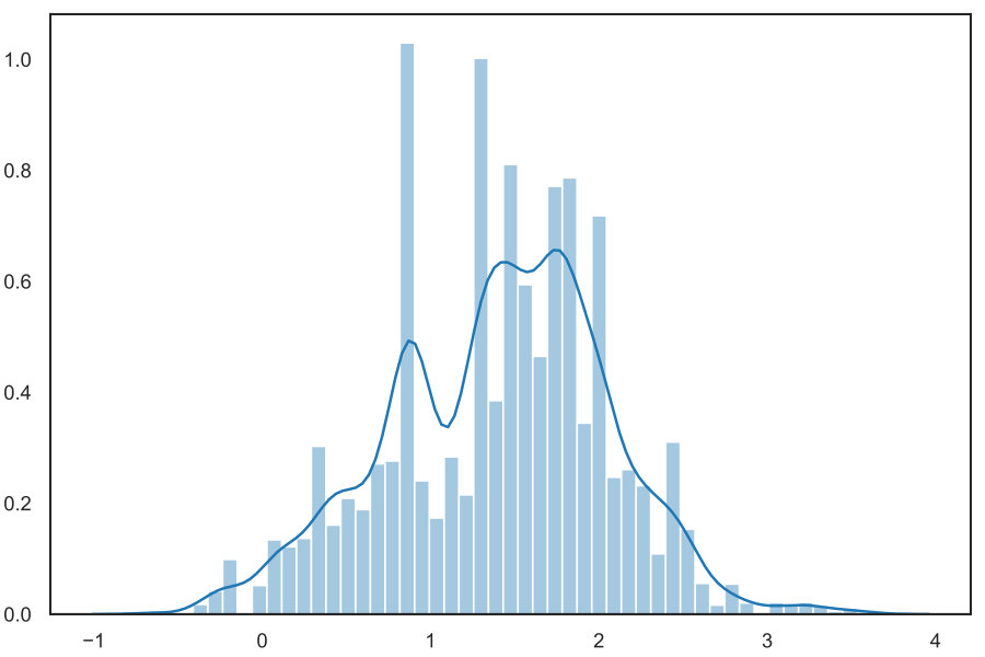 Figure 26