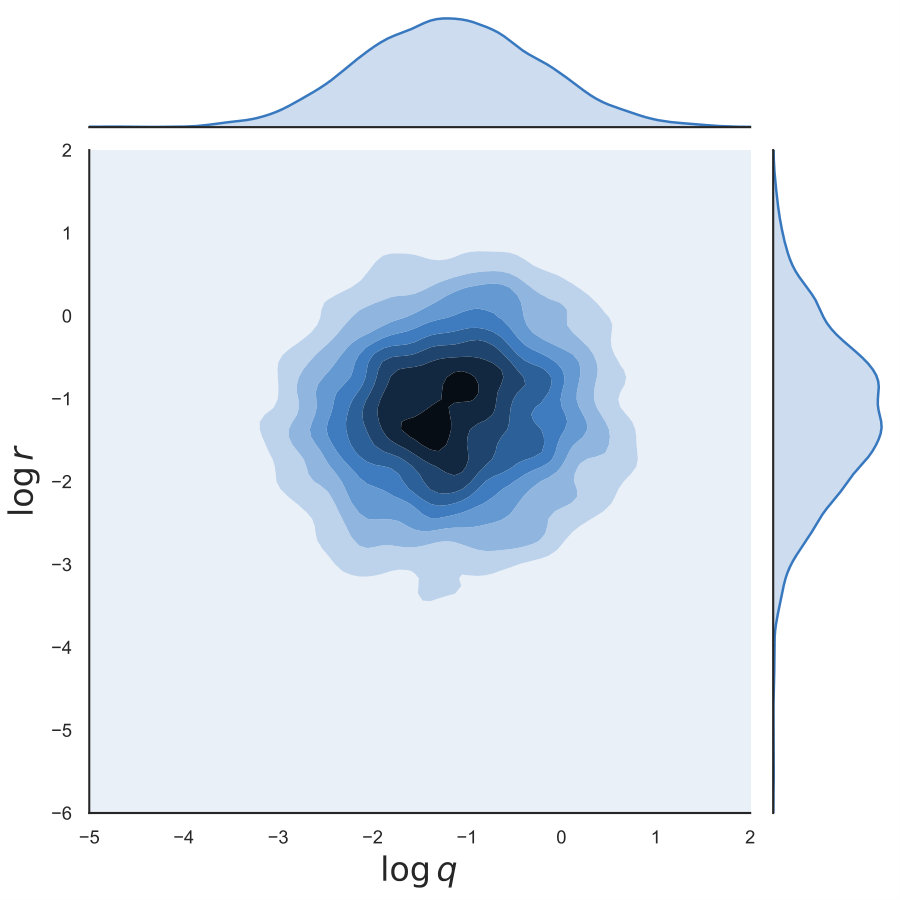 Figure 27