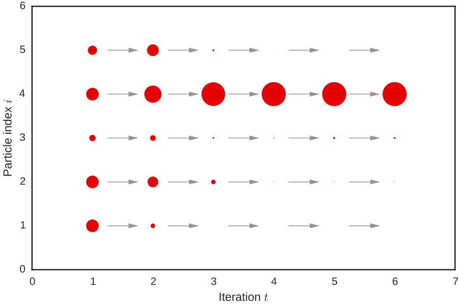 Figure 28