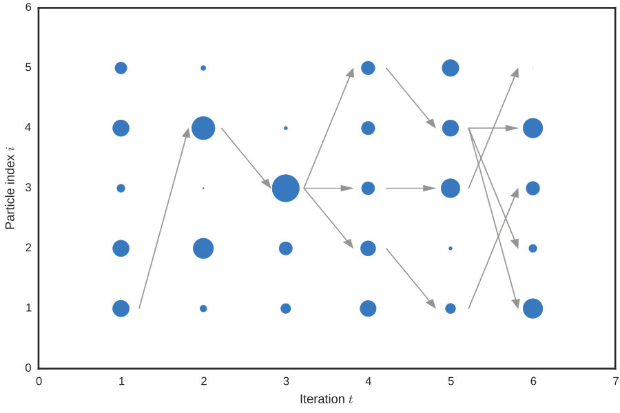 Figure 29