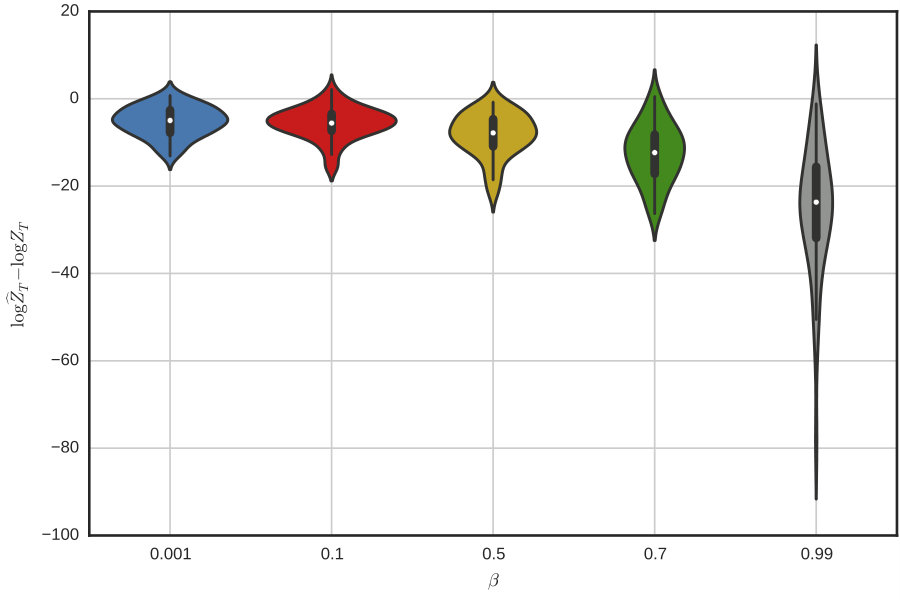 Figure 30