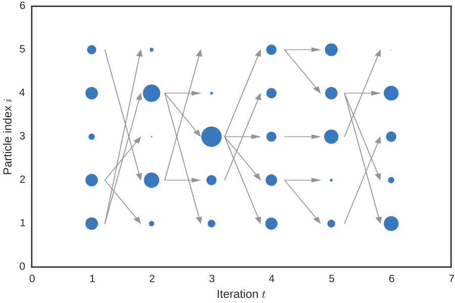 Figure 31