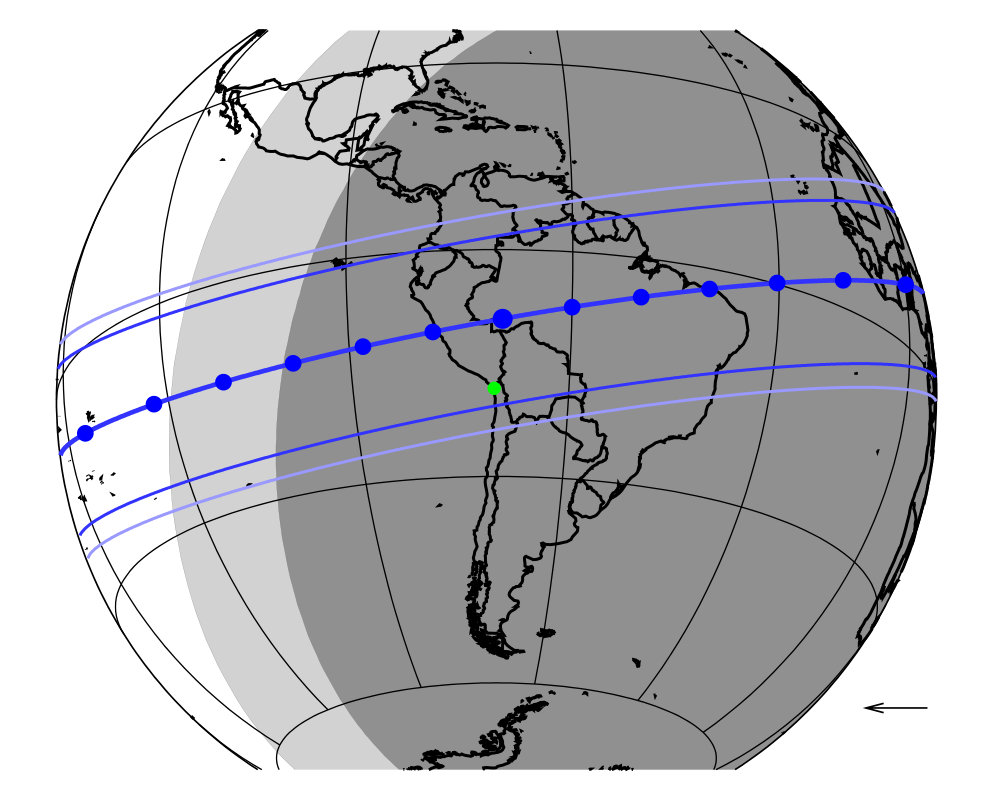 Figure 20