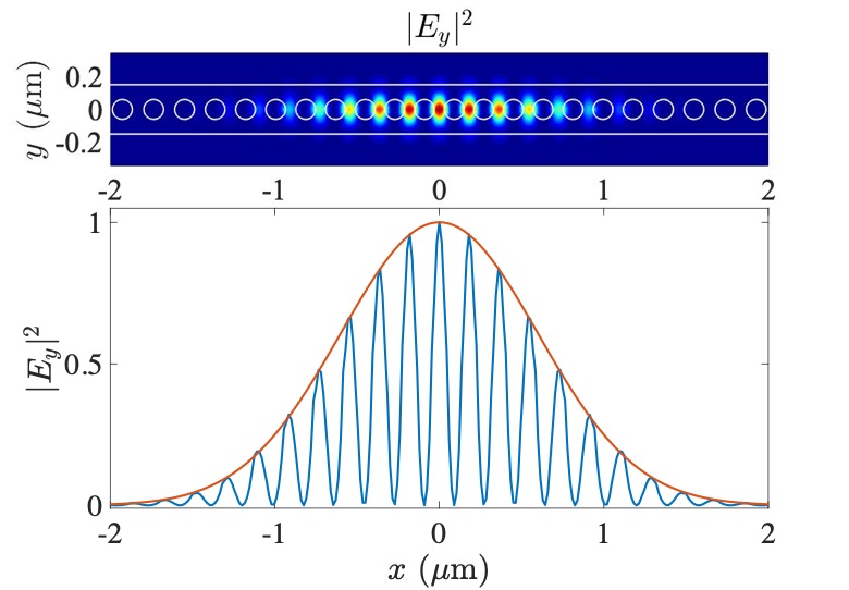 Figure 5
