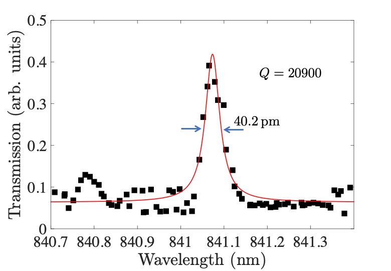 Figure 7