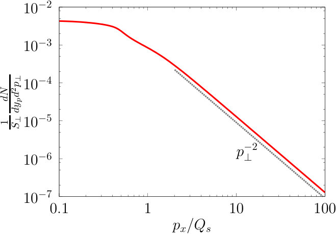Figure 8