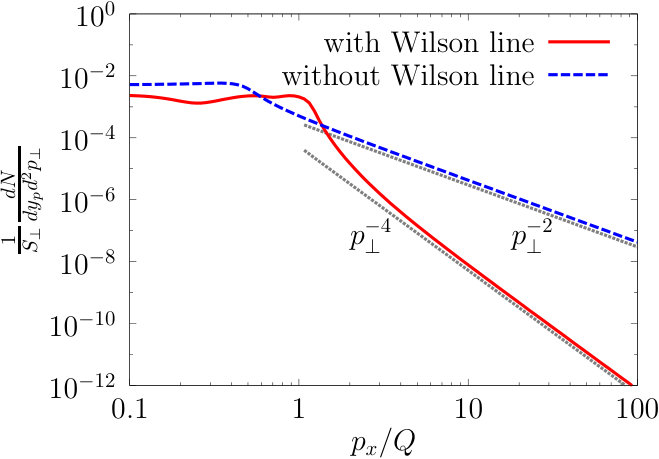 Figure 9