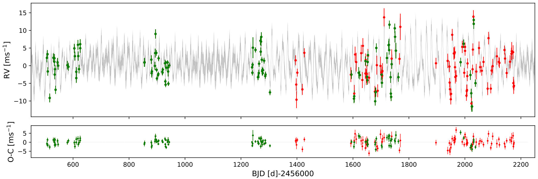 Figure 12