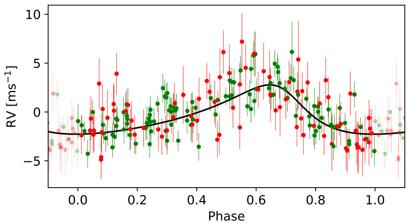 Figure 13