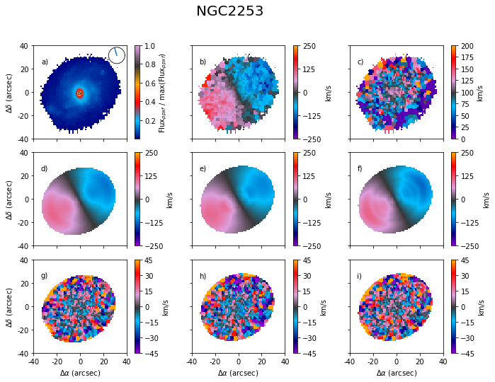 Figure 13