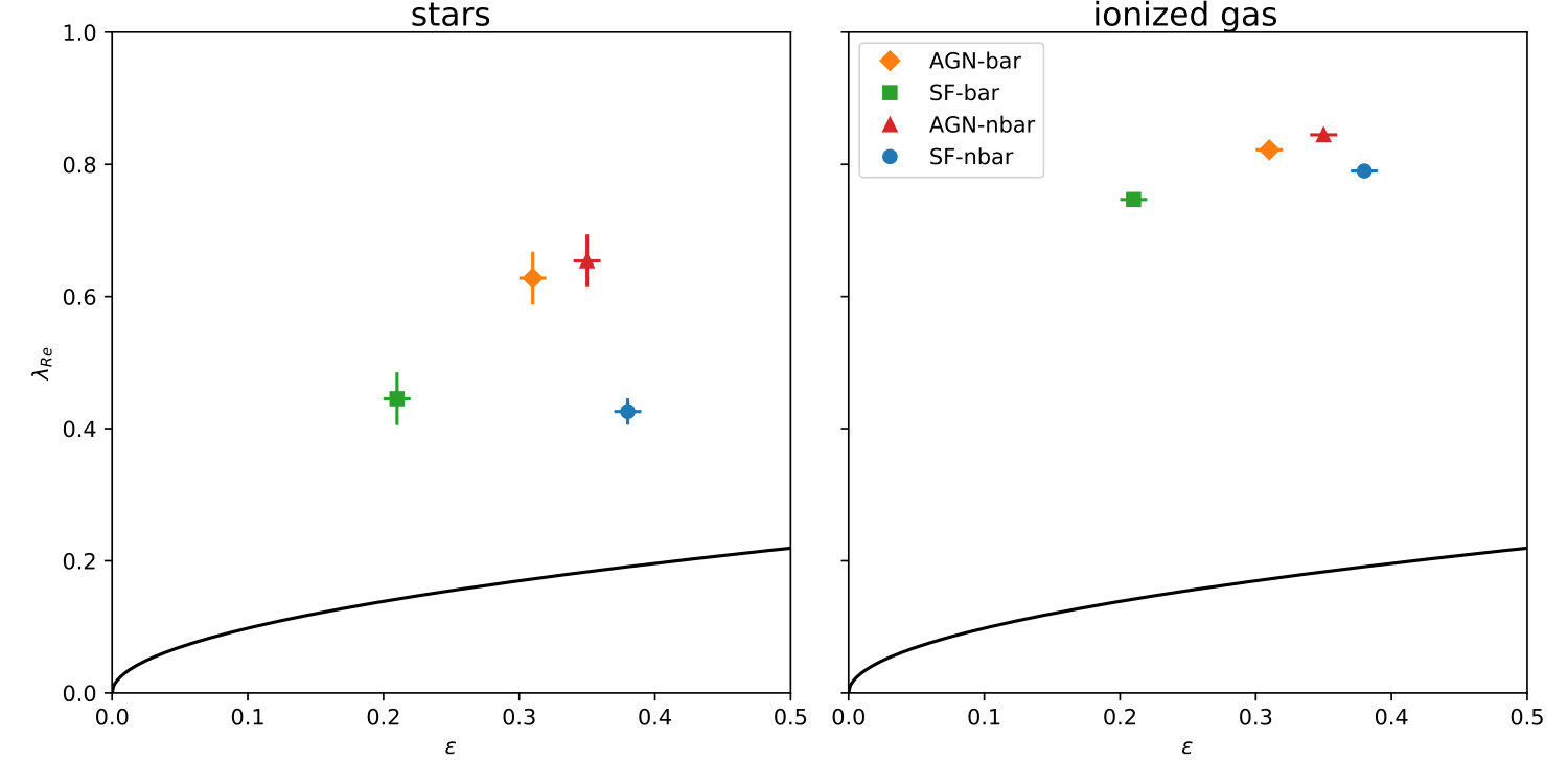 Figure 19