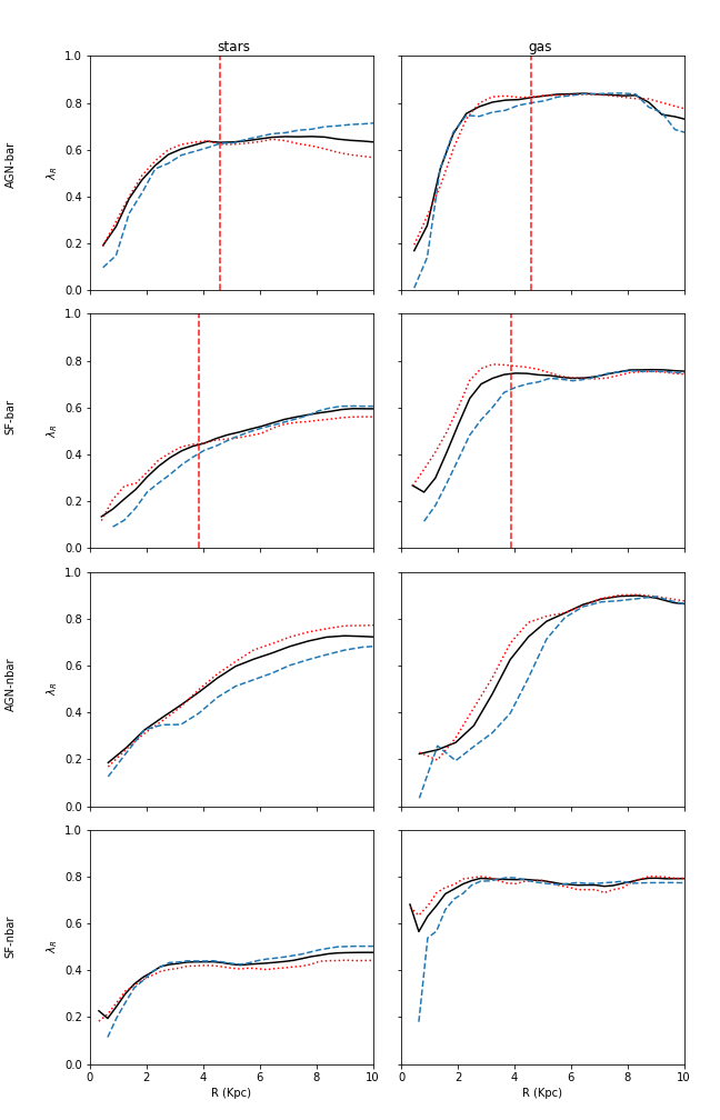 Figure 20