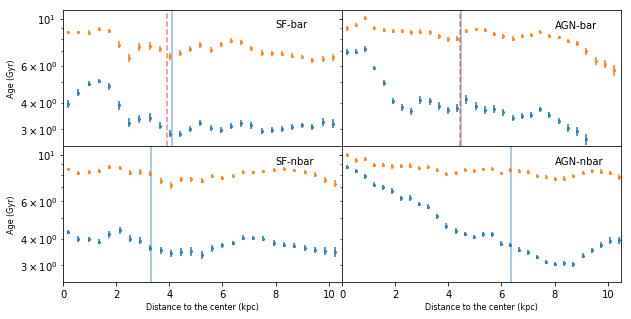Figure 22