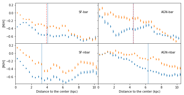 Figure 23