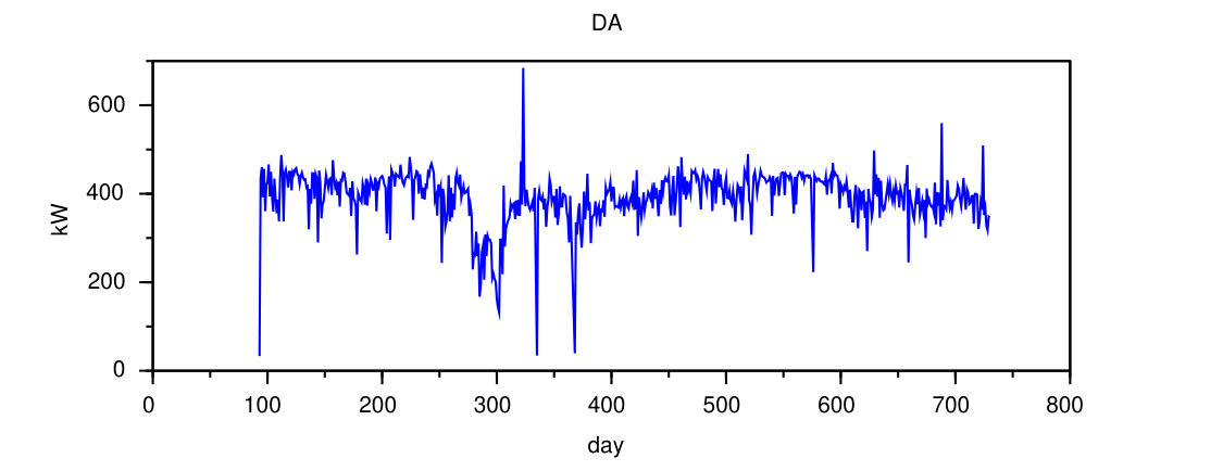 Figure 13