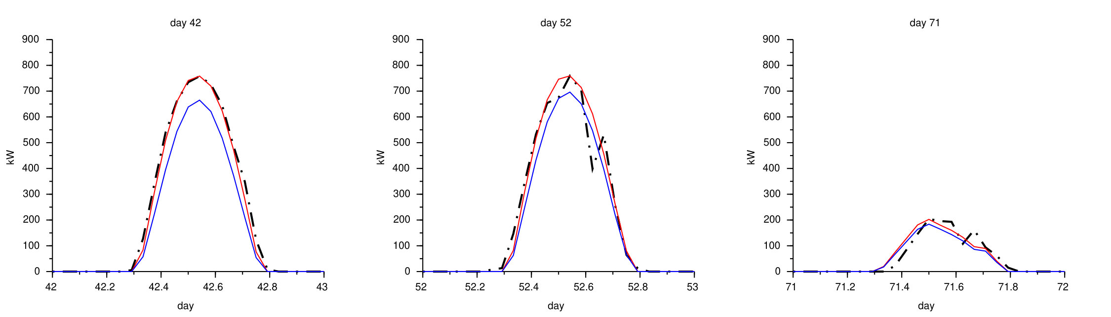Figure 16