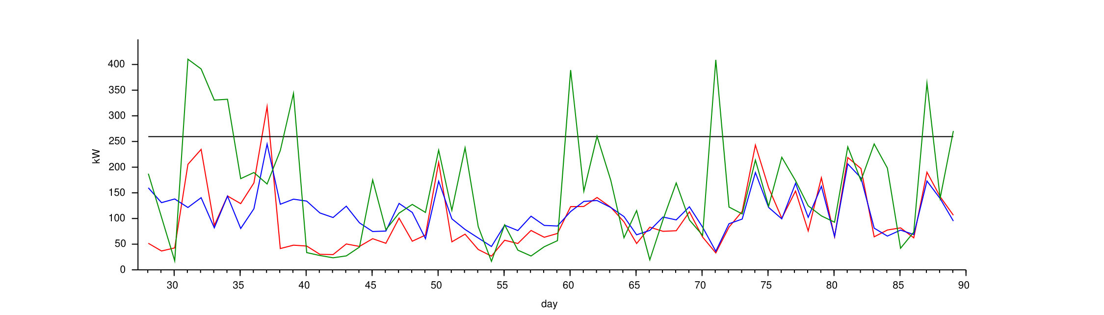 Figure 17
