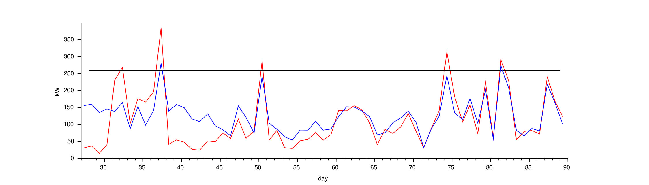 Figure 18