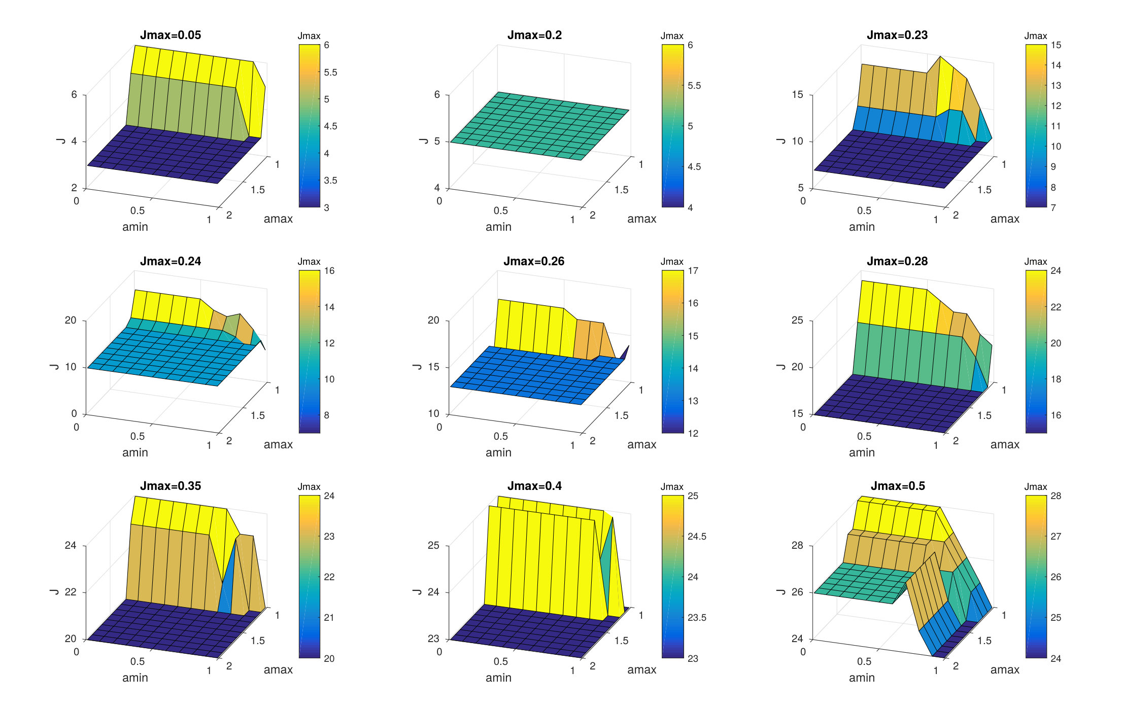 Figure 20