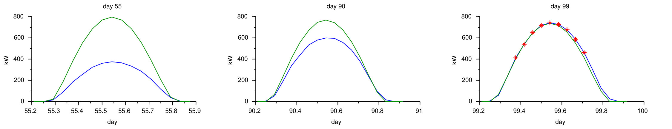 Figure 21