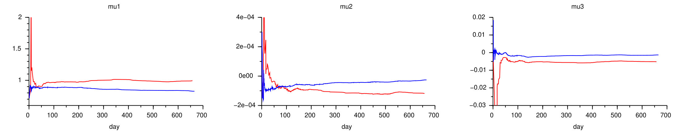 Figure 22