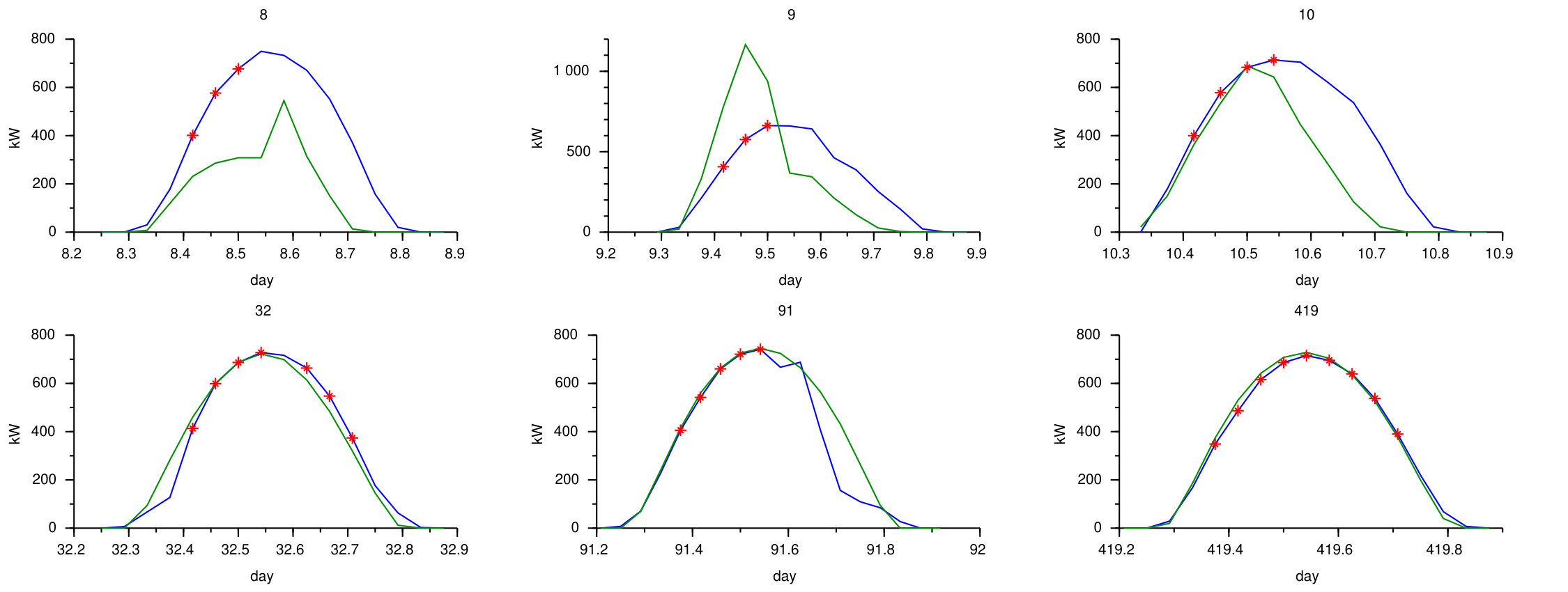 Figure 23
