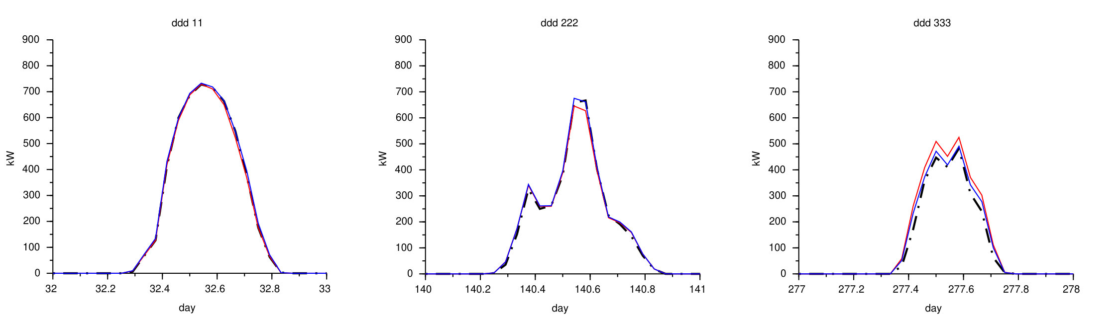 Figure 24