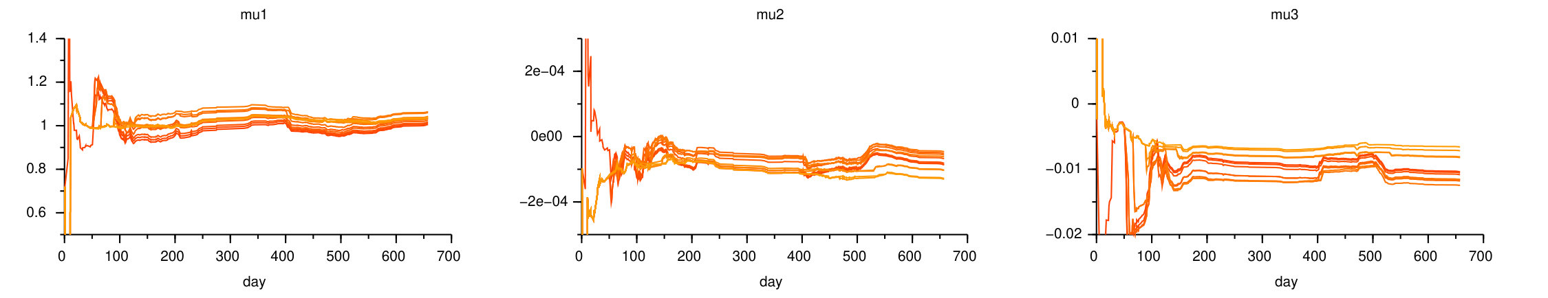Figure 25