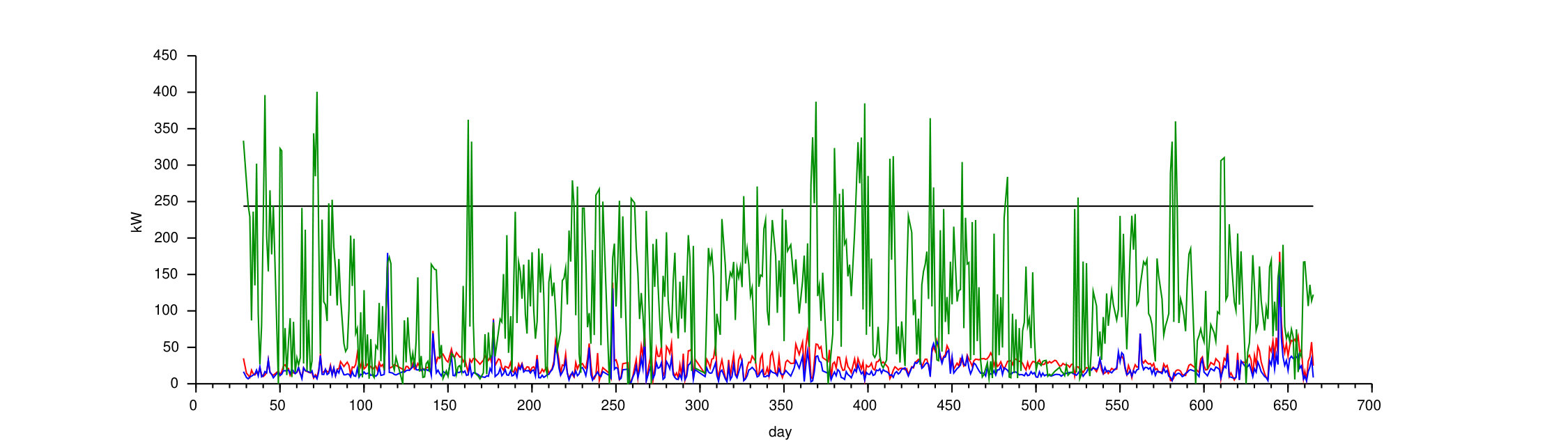Figure 26