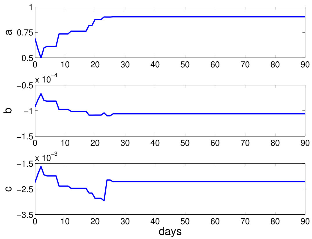 Figure 27