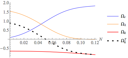 Figure 8