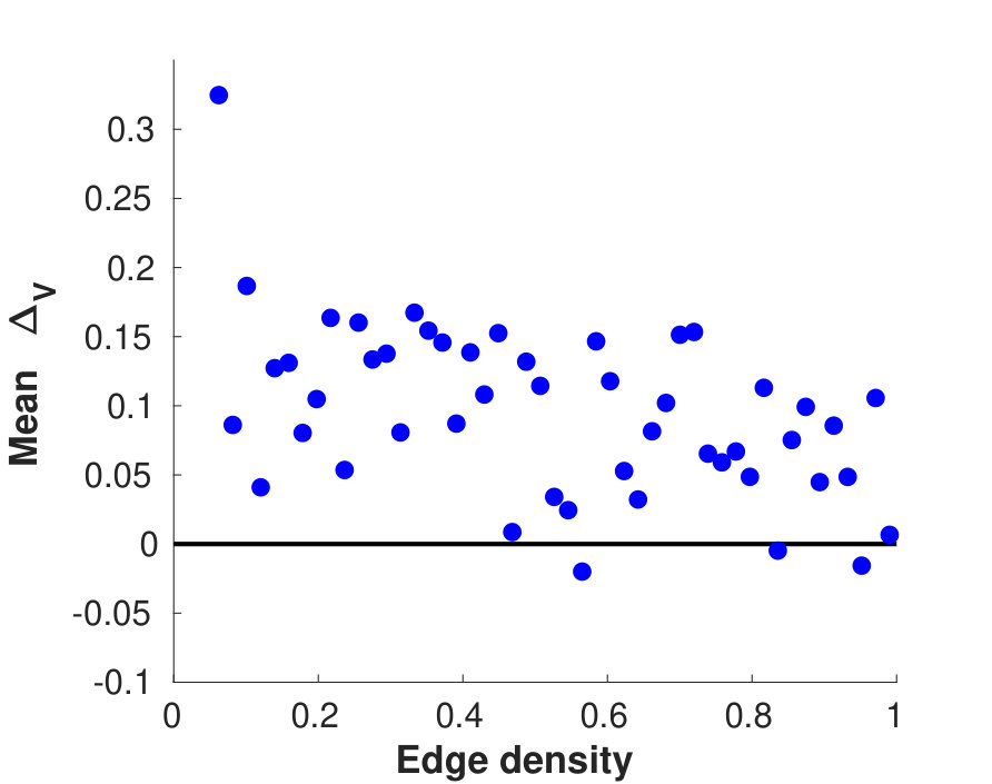 Figure 28