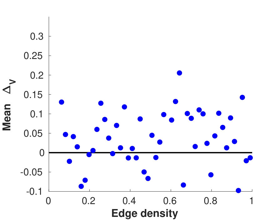 Figure 29
