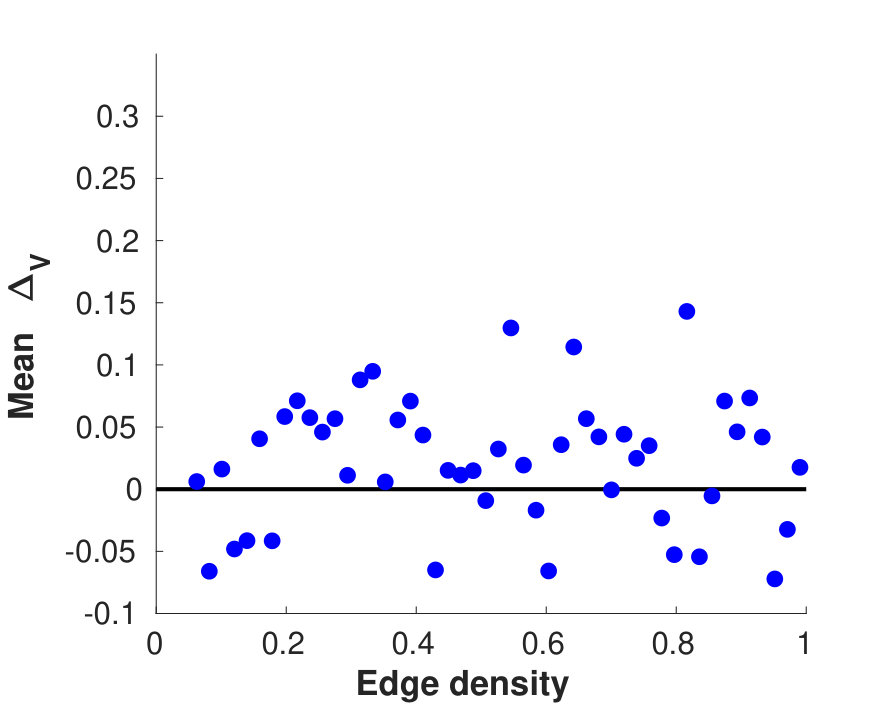 Figure 30