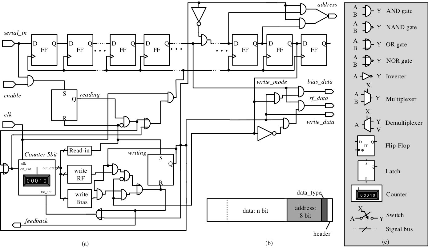 Figure 9