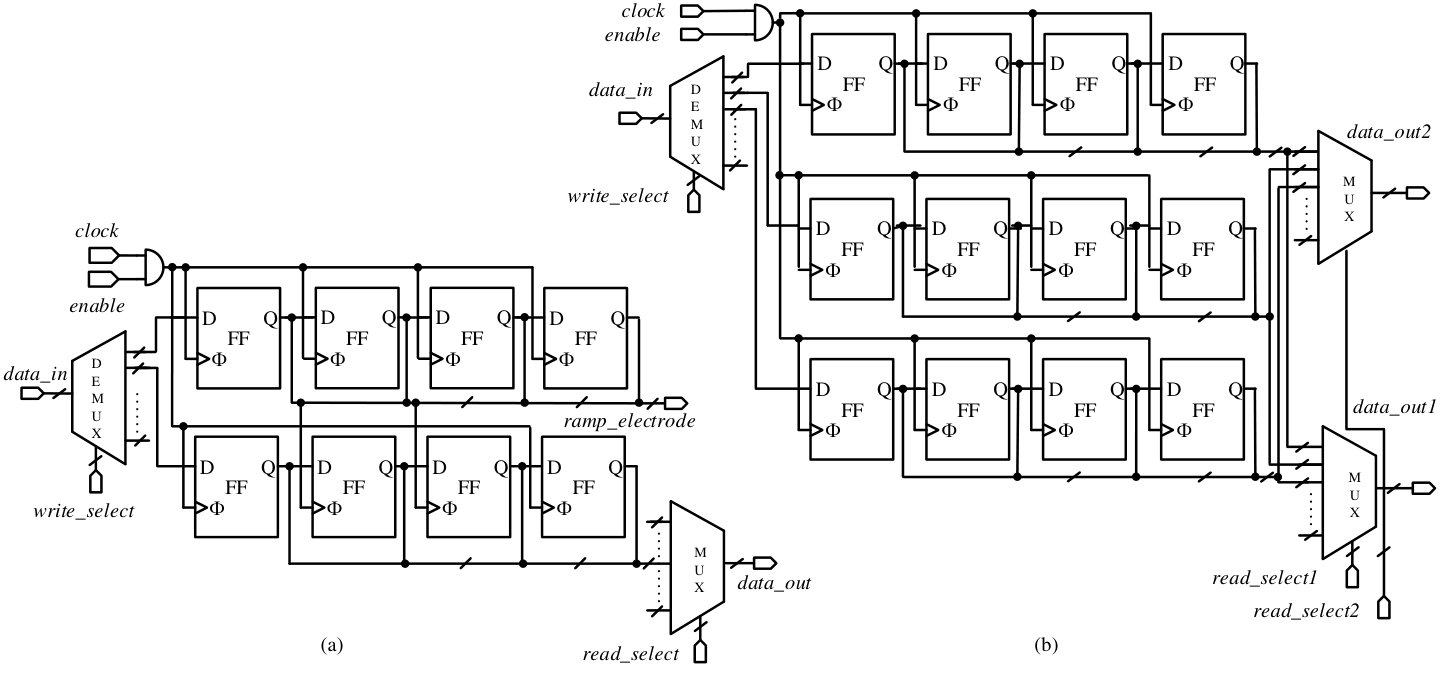 Figure 11