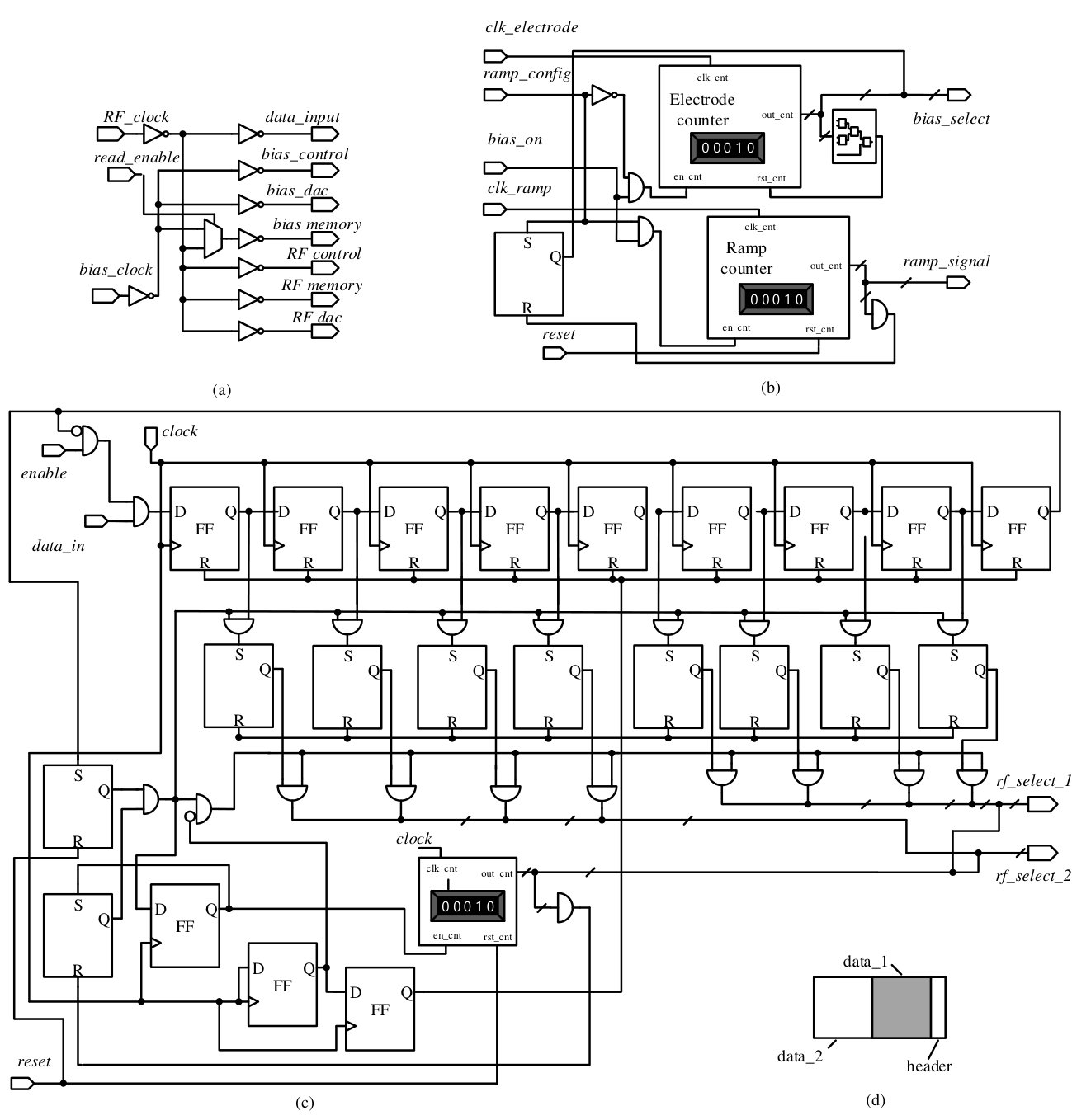 Figure 13