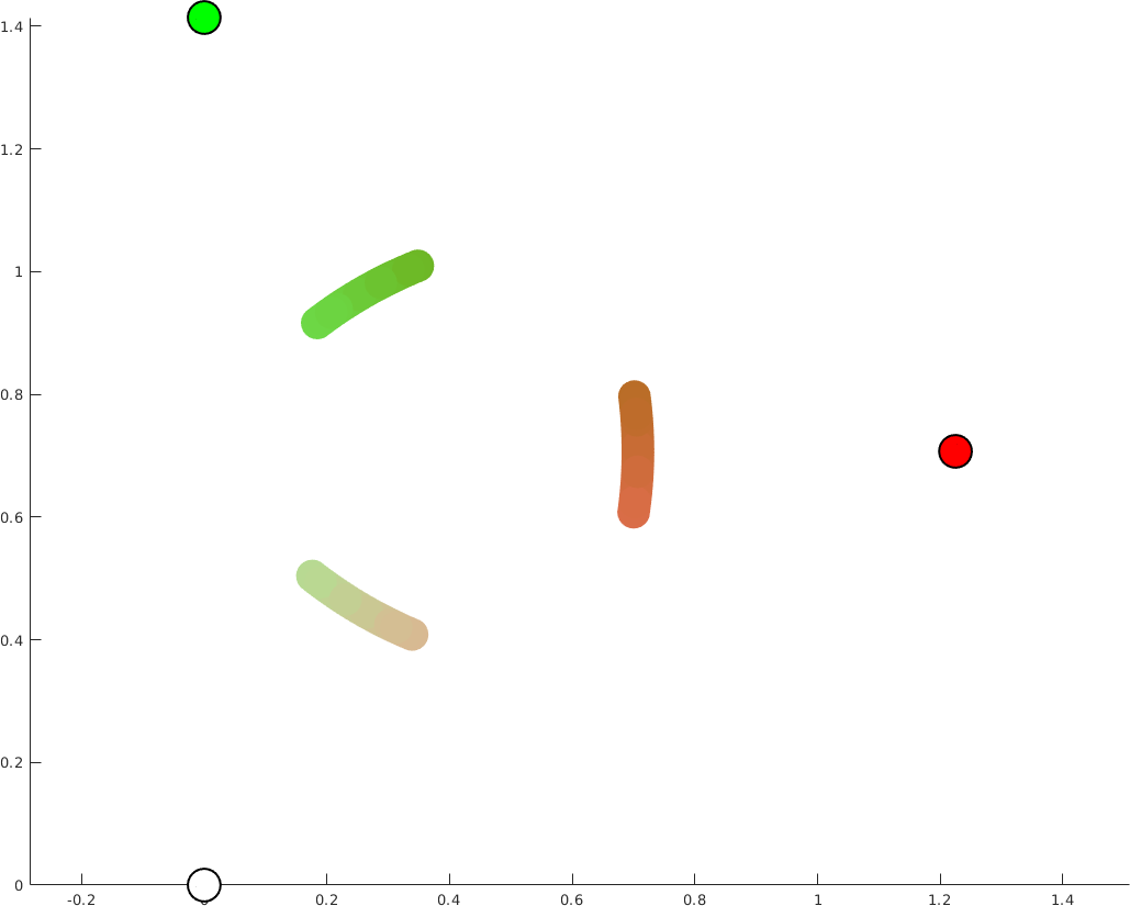 Figure 30
