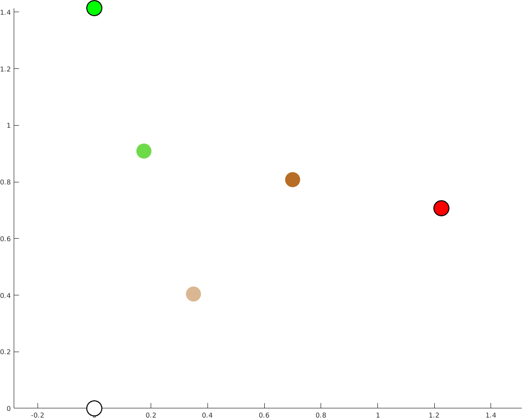 Figure 31