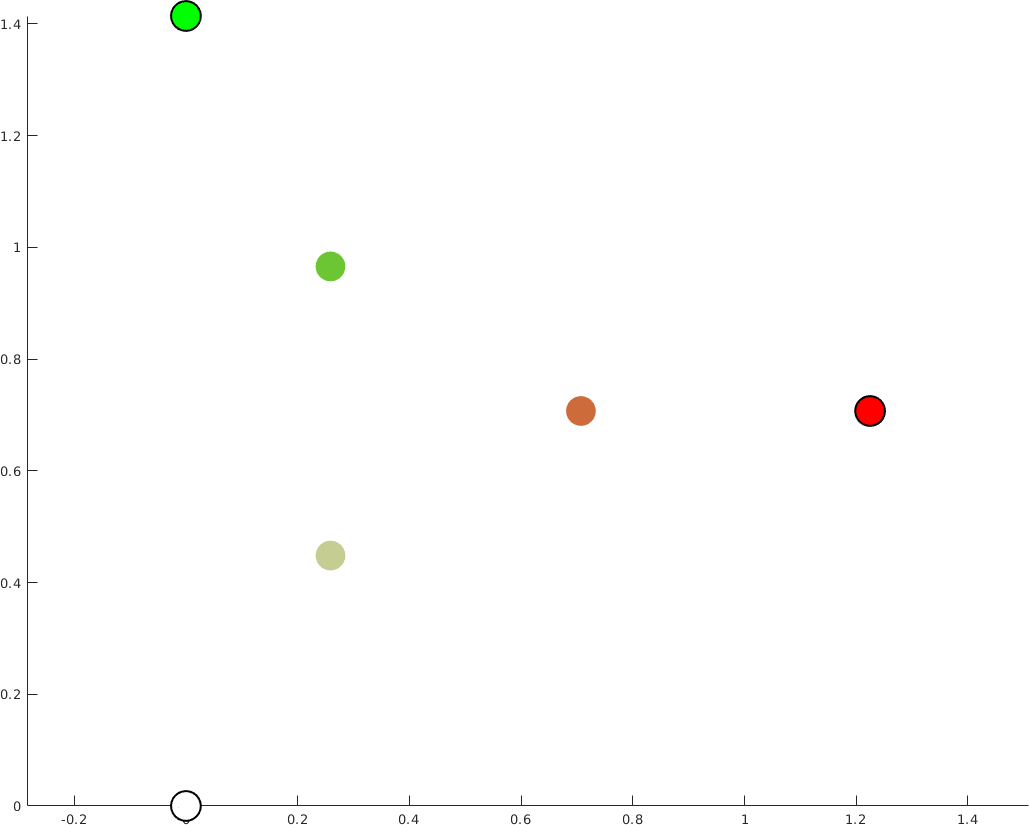 Figure 32