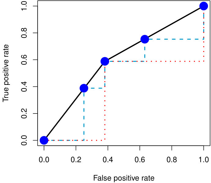 Figure 14